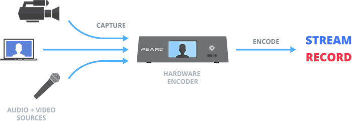 Hardware-encoder_diagram