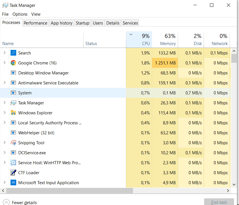 task manager in windows 10.
